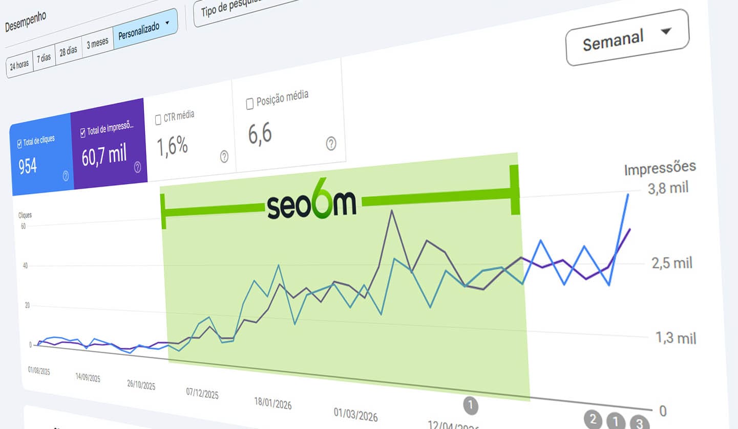 Desempenho de uma campanha com otimização SEO6M